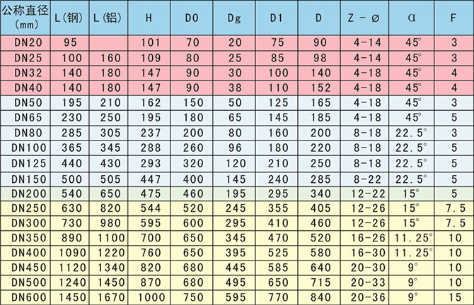 非標(biāo)長(zhǎng)度管夾閥外形尺寸