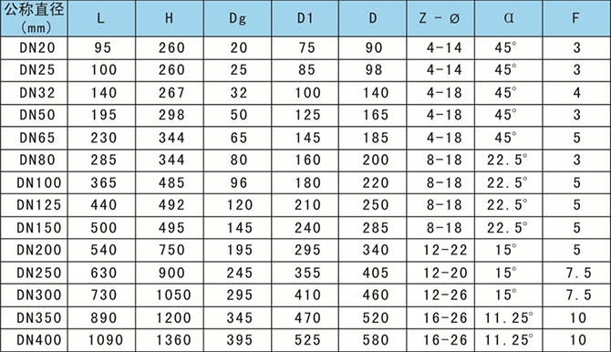 美標(biāo)氣動(dòng)裸式管夾閥外形尺寸