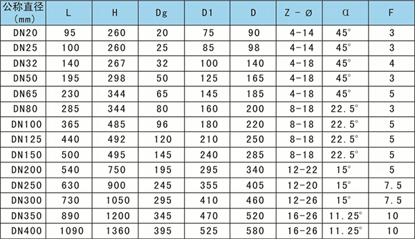 氣動高耐磨防腐膠管閥參數(shù)