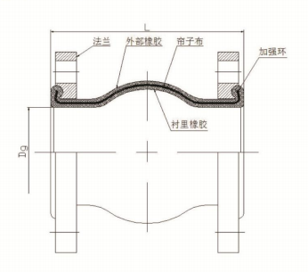 耐磨橡膠接頭結(jié)構(gòu)示意圖