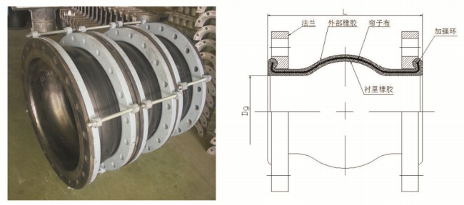 撓性橡膠接頭圖片和結(jié)構(gòu)示意圖
