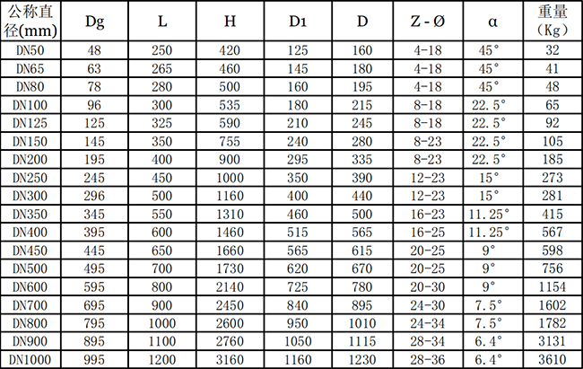 手動襯膠閘板閥1.0MPa下的外形尺寸和重量