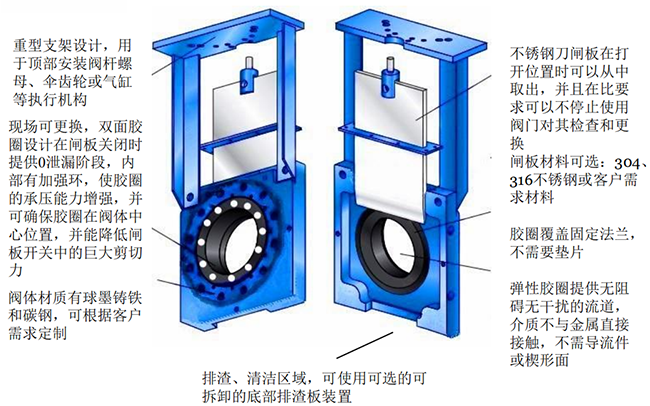 無隙閘閥工作原理-2