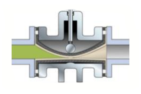 球形氣動管夾閥工作原理