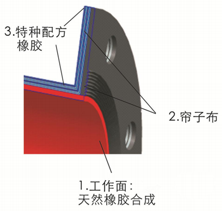 高耐磨防腐膠管結(jié)構(gòu)