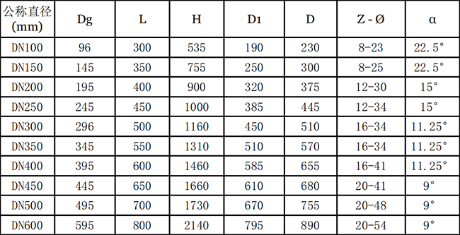 4.0MPa蝸輪襯膠閘板閥