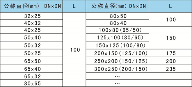 變徑襯膠管道外形尺寸