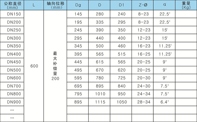 襯膠型管道伸縮器外形尺寸