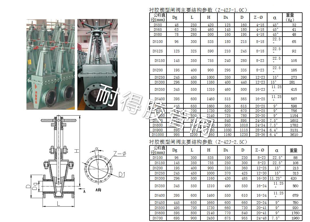 襯膠楔型閘閥產(chǎn)品參數(shù)